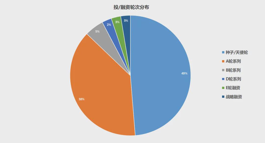 傅利叶、松延动力狂吸数亿资金！8月机器人融资月报，人形机器人+核心零部件赛道爆发(图1)